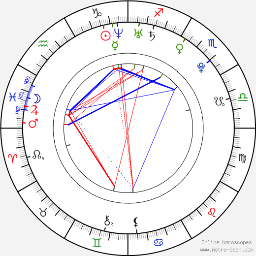 Sergej Moya birth chart, Sergej Moya astro natal horoscope, astrology
