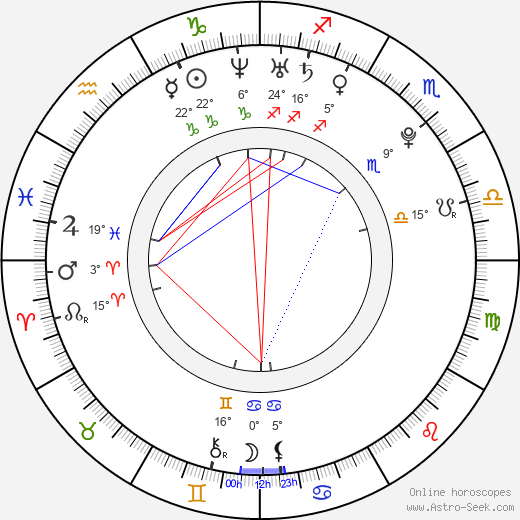 Seung-Gi Lee birth chart, biography, wikipedia 2024, 2025