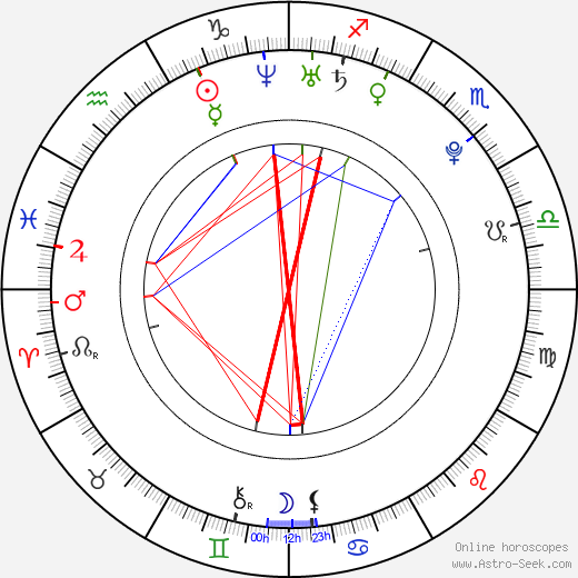 Seung-Gi Lee birth chart, Seung-Gi Lee astro natal horoscope, astrology