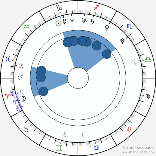 Sirusho Oroscopo, astrologia, Segno, zodiac, Data di nascita, instagram