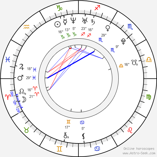 Sirusho birth chart, biography, wikipedia 2024, 2025