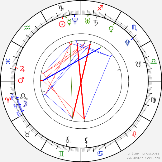 Sirusho birth chart, Sirusho astro natal horoscope, astrology