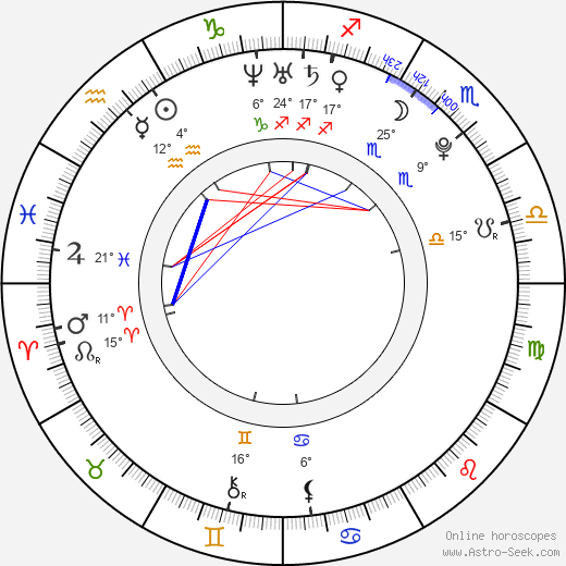 Sofía Gala birth chart, biography, wikipedia 2024, 2025