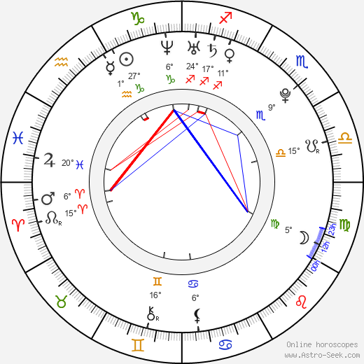Stefan Filipović birth chart, biography, wikipedia 2024, 2025