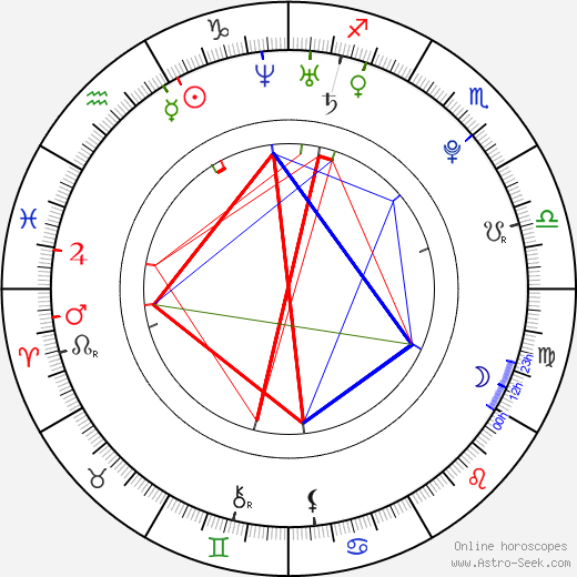 Stefan Filipović birth chart, Stefan Filipović astro natal horoscope, astrology