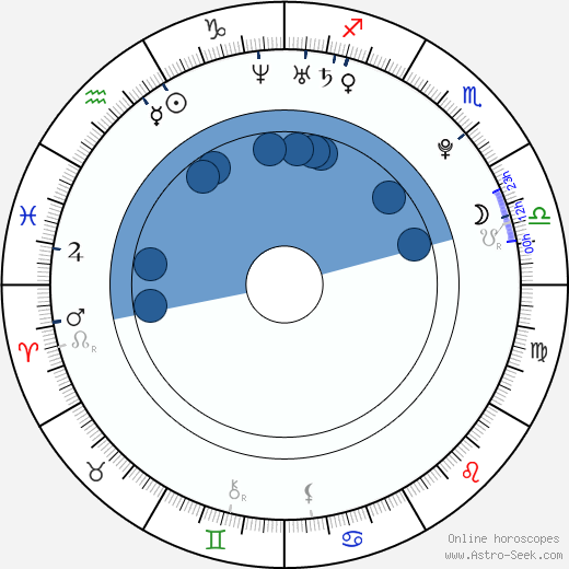 Travis Bryant horoscope, astrology, sign, zodiac, date of birth, instagram