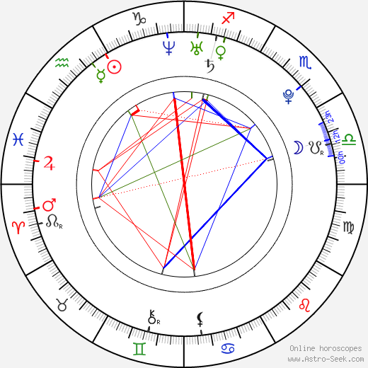 Travis Bryant birth chart, Travis Bryant astro natal horoscope, astrology