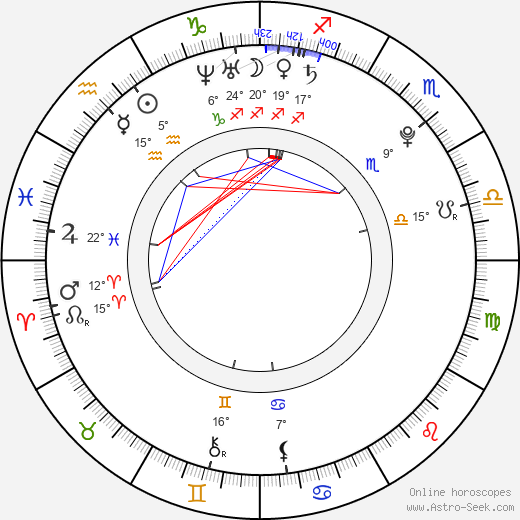 Vladimir Garin birth chart, biography, wikipedia 2023, 2024