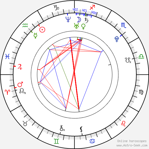 Vladimir Garin birth chart, Vladimir Garin astro natal horoscope, astrology