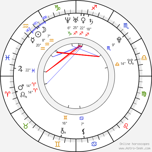 Vladimír Mihalík birth chart, biography, wikipedia 2023, 2024