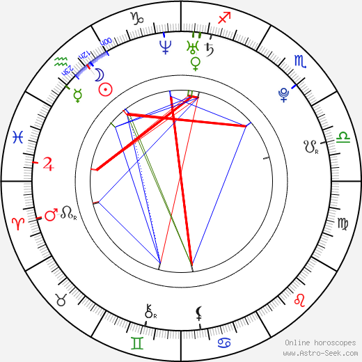 Vladimír Mihalík birth chart, Vladimír Mihalík astro natal horoscope, astrology