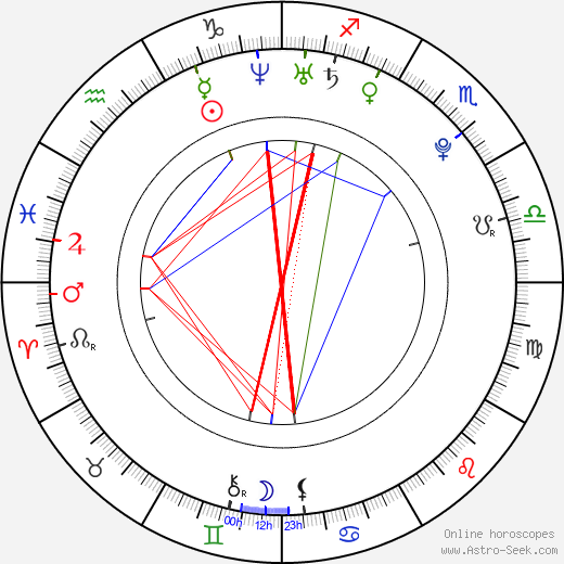 Will Rothhaar birth chart, Will Rothhaar astro natal horoscope, astrology