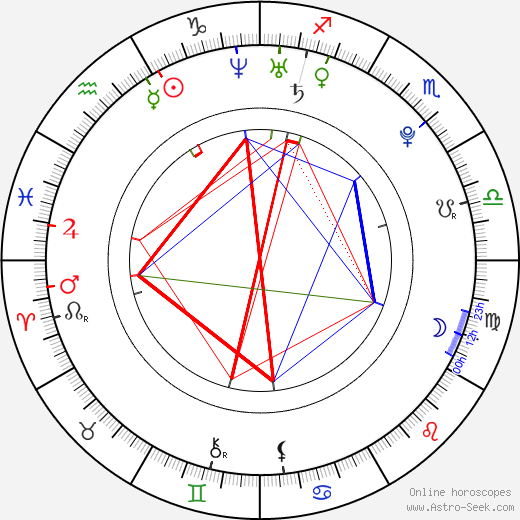 Zane Holtz birth chart, Zane Holtz astro natal horoscope, astrology