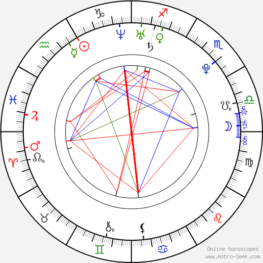 Zoe Myers birth chart, Zoe Myers astro natal horoscope, astrology