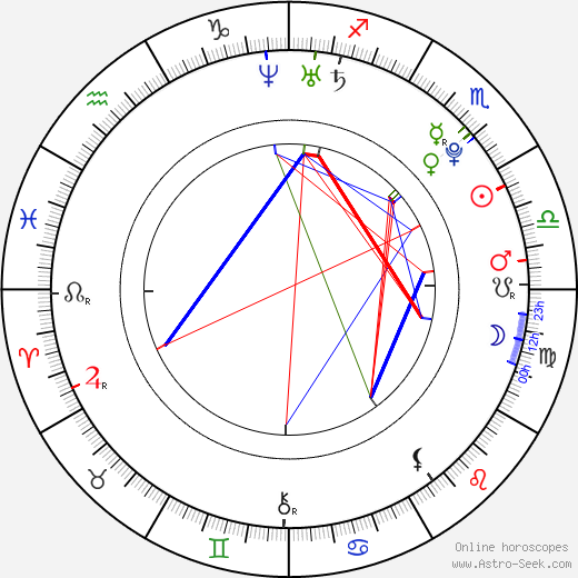 Adam Vacula birth chart, Adam Vacula astro natal horoscope, astrology