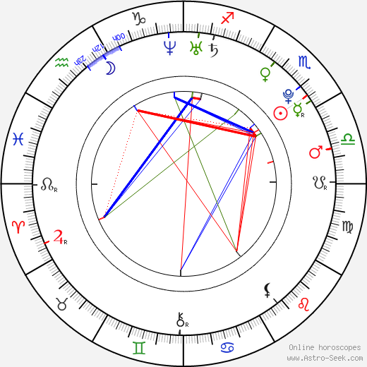 Andrea Mohylová birth chart, Andrea Mohylová astro natal horoscope, astrology