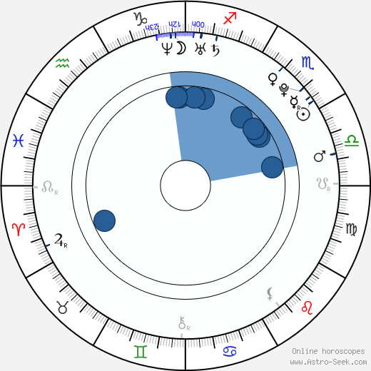 Aneta Vignerová horoscope, astrology, sign, zodiac, date of birth, instagram