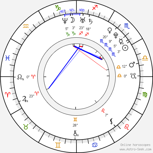 Aneta Vignerová birth chart, biography, wikipedia 2023, 2024