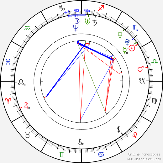 Aneta Vignerová birth chart, Aneta Vignerová astro natal horoscope, astrology