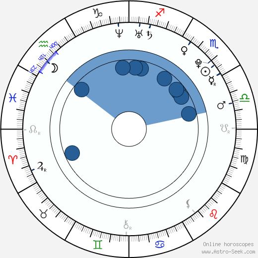 Ashley Graham wikipedia, horoscope, astrology, instagram