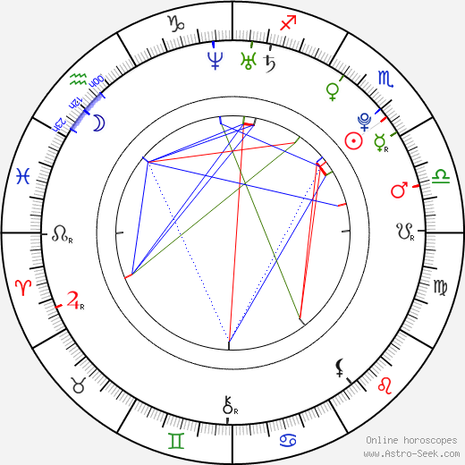 Ashley Graham birth chart, Ashley Graham astro natal horoscope, astrology