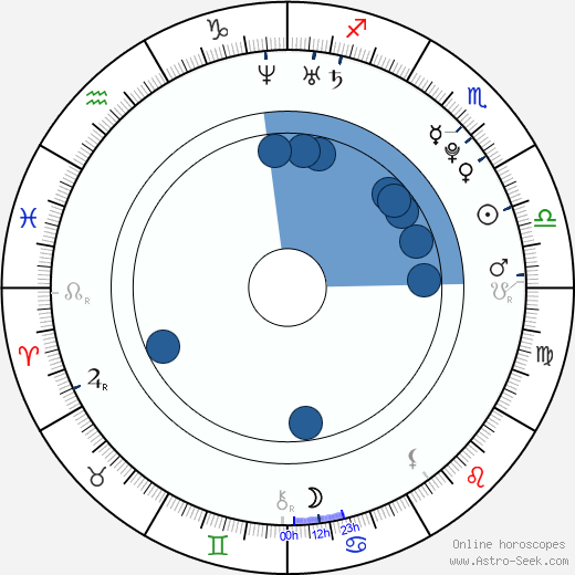 Ashley Newbrough wikipedia, biography, birth chart, instagram Ashley Newbrough wikipedia, horoscope, astrology, instagram