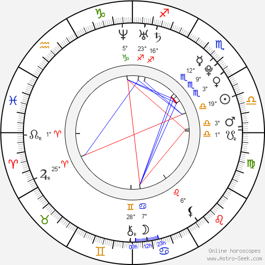 Ashley Newbrough birth chart, biography, wikipedia 2024, 2025
