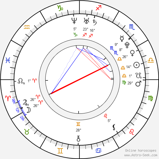 Aya Hirano birth chart, biography, wikipedia 2024, 2025