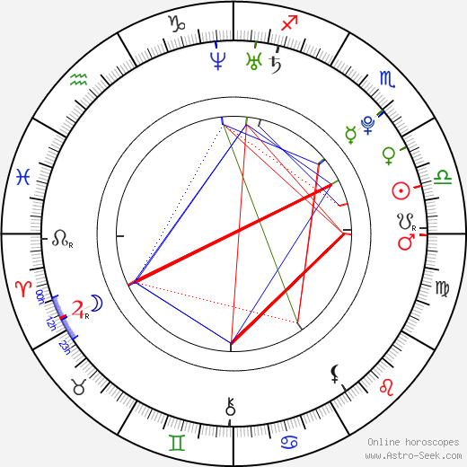 Aya Hirano birth chart, Aya Hirano astro natal horoscope, astrology