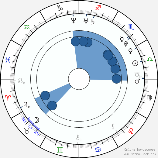 Barış Arduç wikipedia, horoscope, astrology, instagram