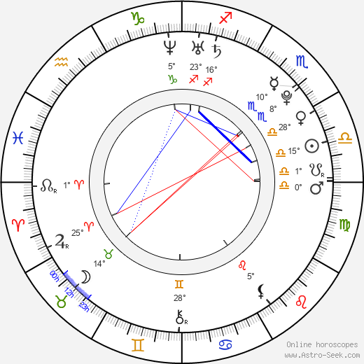 Barış Arduç birth chart, biography, wikipedia 2024, 2025