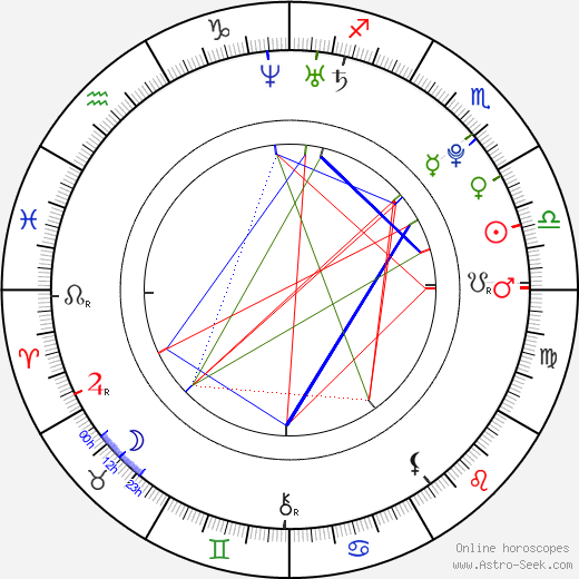 Barış Arduç birth chart, Barış Arduç astro natal horoscope, astrology