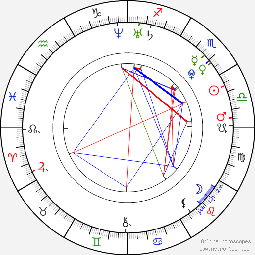 Bea Alonzo birth chart, Bea Alonzo astro natal horoscope, astrology