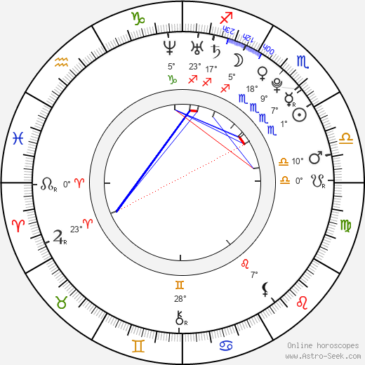 Black Angelica birth chart, biography, wikipedia 2024, 2025