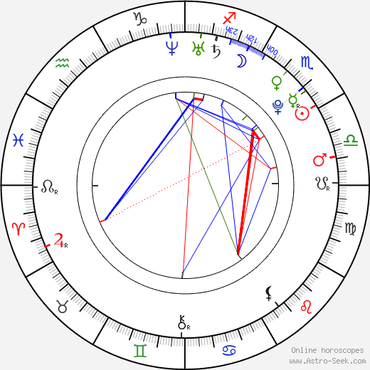 Black Angelica birth chart, Black Angelica astro natal horoscope, astrology