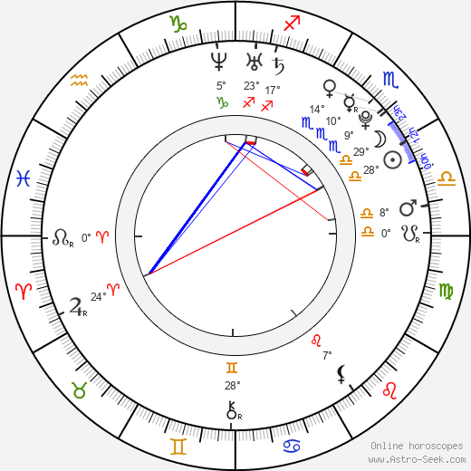 Blaine Horton birth chart, biography, wikipedia 2023, 2024