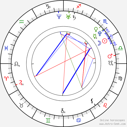 Blaine Horton birth chart, Blaine Horton astro natal horoscope, astrology
