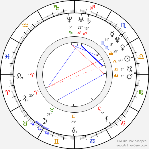 Branislav Konrád birth chart, biography, wikipedia 2023, 2024