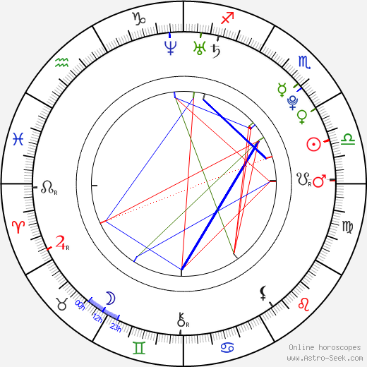 Branislav Konrád birth chart, Branislav Konrád astro natal horoscope, astrology