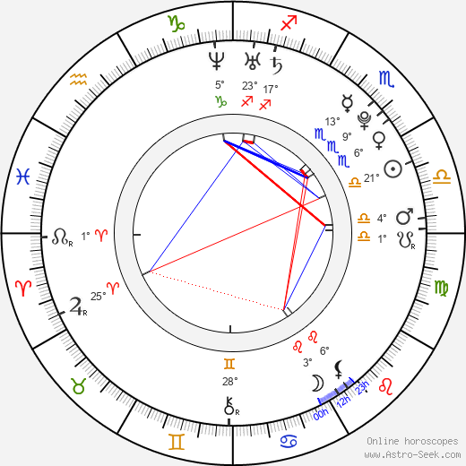 Chantal Strand birth chart, biography, wikipedia 2024, 2025