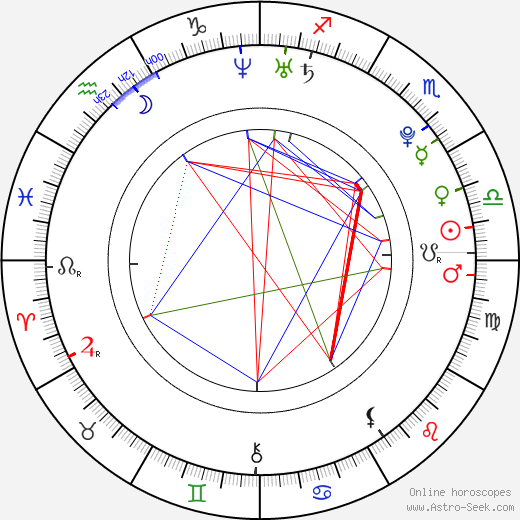 Christopher Larkin birth chart, Christopher Larkin astro natal horoscope, astrology