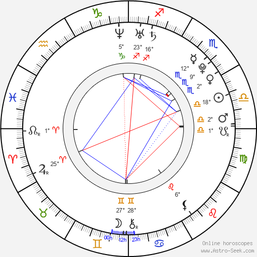 Courtney Taylor birth chart, biography, wikipedia 2024, 2025