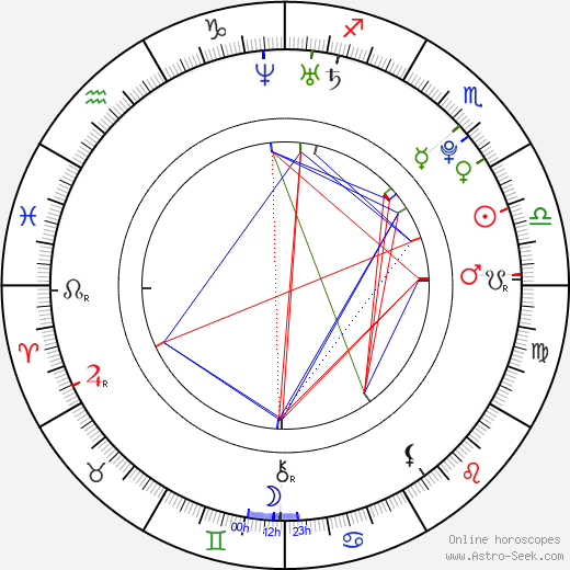 Courtney Taylor birth chart, Courtney Taylor astro natal horoscope, astrology