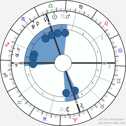 Cyrus Shepherd-Oppenheim wikipedia, horoscope, astrology, instagram
