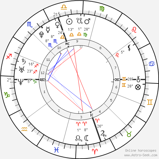 Cyrus Shepherd-Oppenheim birth chart, biography, wikipedia 2023, 2024