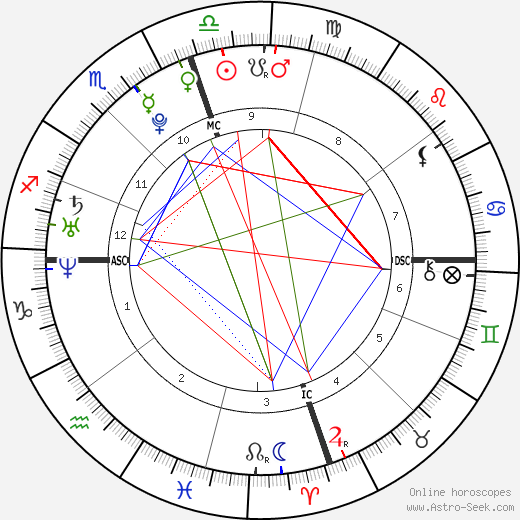 Cyrus Shepherd-Oppenheim birth chart, Cyrus Shepherd-Oppenheim astro natal horoscope, astrology