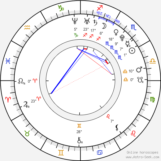 Darron Gibson birth chart, biography, wikipedia 2024, 2025