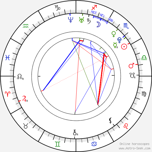 Darron Gibson birth chart, Darron Gibson astro natal horoscope, astrology