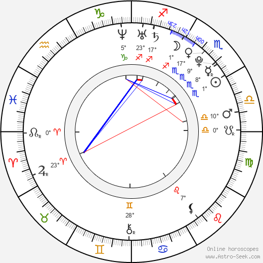 Deok-hwan Ryu birth chart, biography, wikipedia 2023, 2024