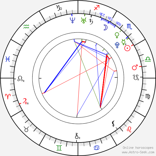 Deok-hwan Ryu birth chart, Deok-hwan Ryu astro natal horoscope, astrology